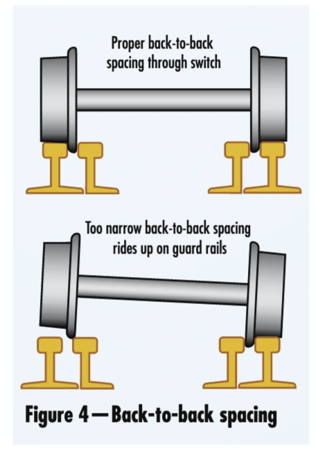 back-to-back wheel spacing