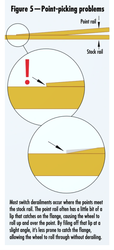 point problems on a gauge-1 turnout