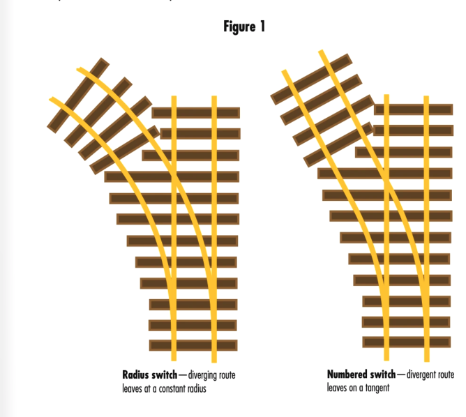 illustrations of two turnouts