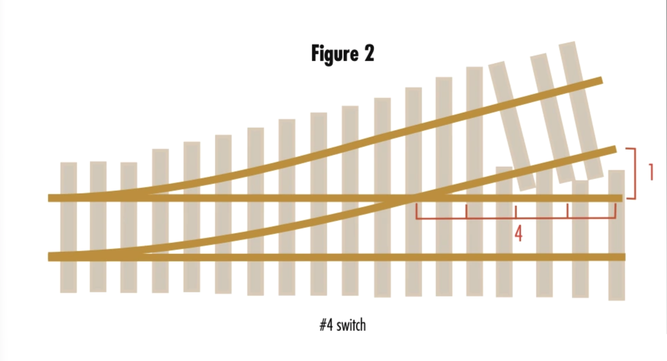 illustration of no. 4 turnout