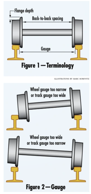 parts of a wheelset
