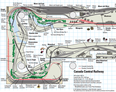 HO scale Canada Central Ry.