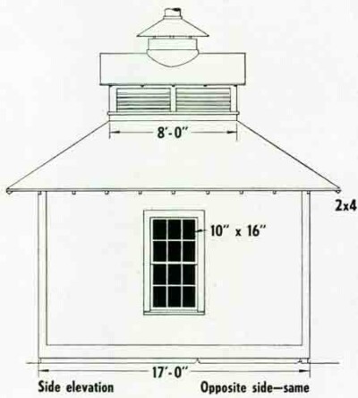 Build a pump house in 1:29 scale