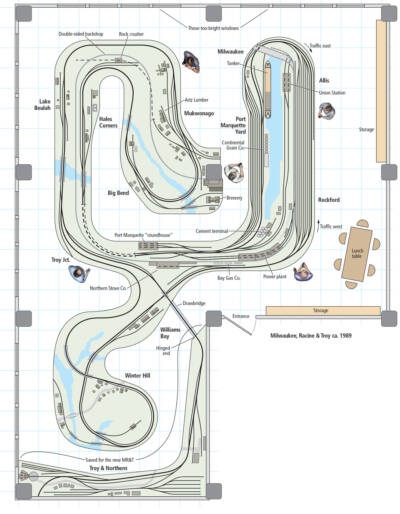 The HO scale Milwaukee, Racine & Troy in 1989