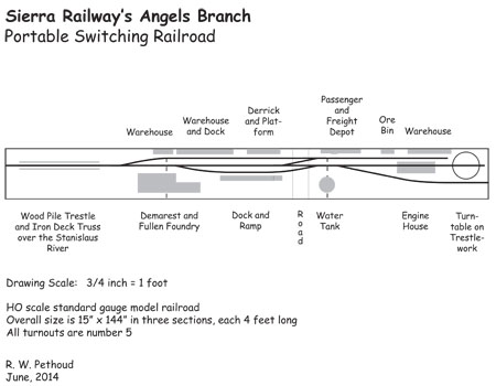 AngelsBranchtrackplan
