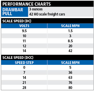 AthearnSD45Tperfchart
