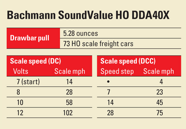BachmannSoundValueHODDA40X