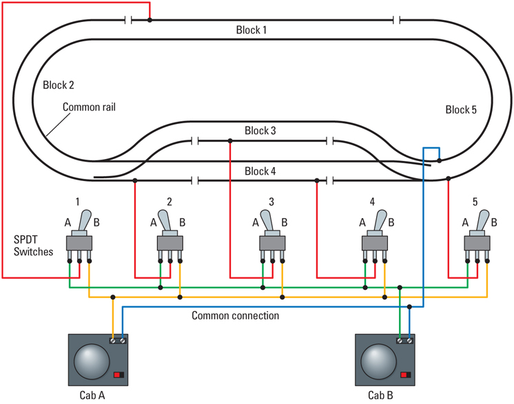 A diagram which shows cab control wiring for an oval layout with a passing siding block 3fourotherblocksandtwoca