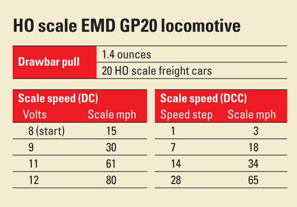 HOscaleEMDGP20locomotive