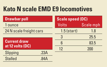 Kato N scale EMD E9 locomotives