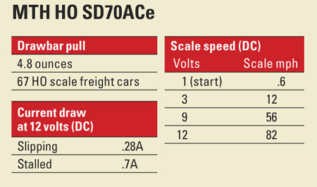 MTH HO SD70ACe