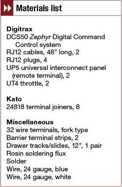 Materials