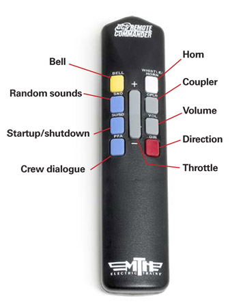 The infrared wireless controller is easy to use. It can control the locomotive speed and direction as well as trigger some sound effects