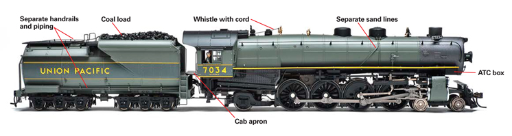 TheplasticlocomotiveandtenderfeaturesmanyseparatedetailpartsincludingaprototypicalATCboxontherightside