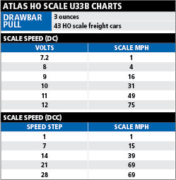 U33bcharts