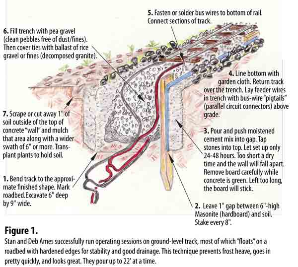 diagram of track and roadbed on garden railway