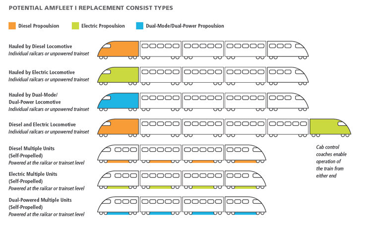 Amtrak_Amfleet_Replacements