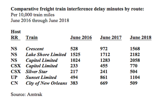 Amtrak_Delay_Table