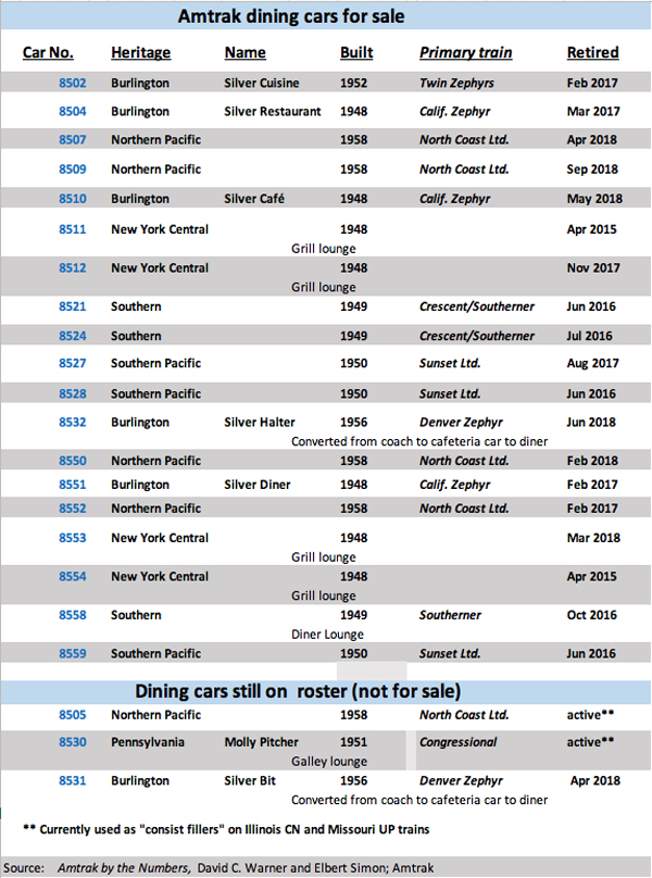 Amtrak_Diner_List