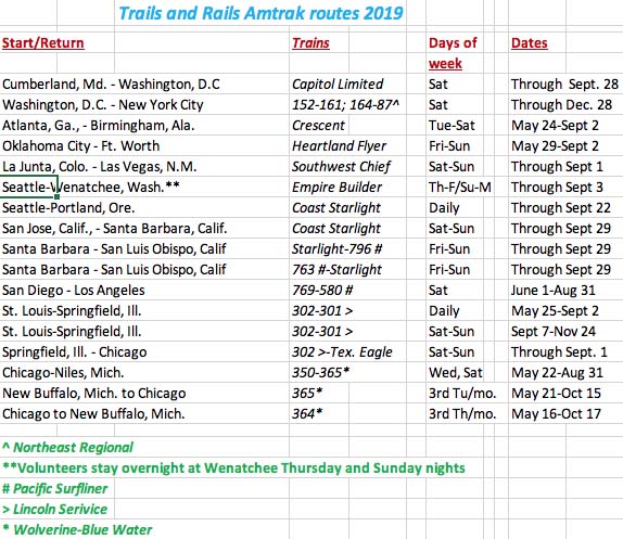 RailsandTrailschartv2