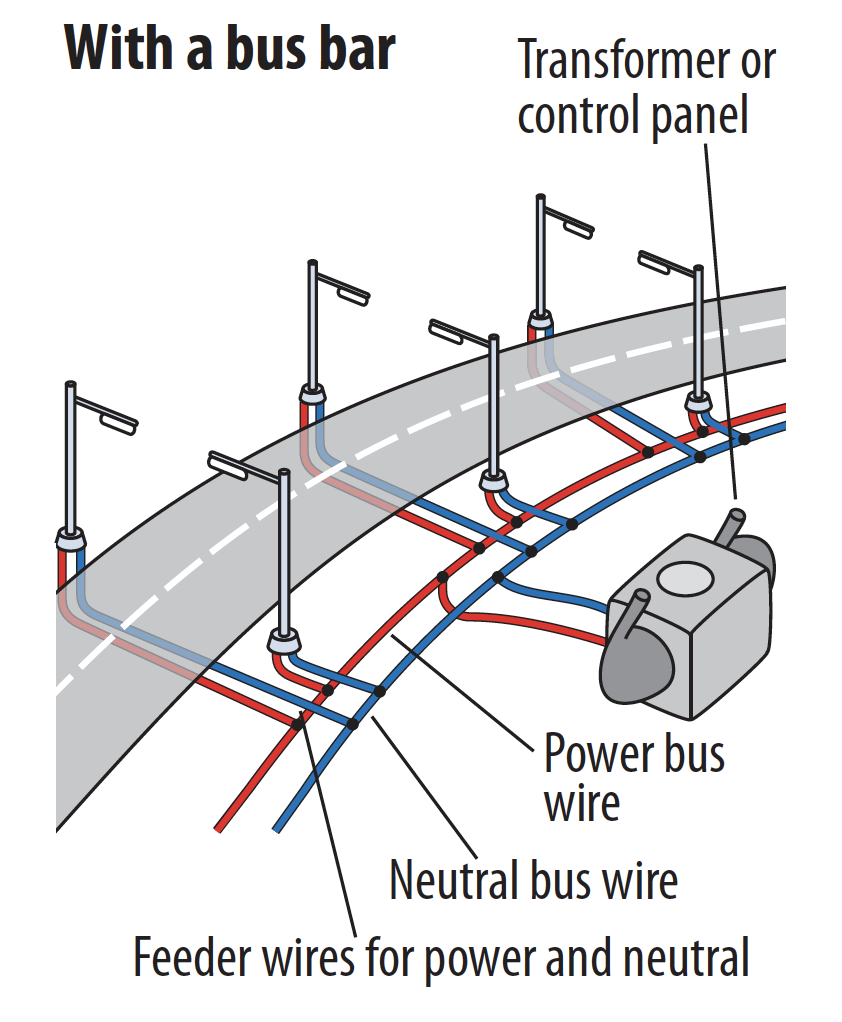 Powering a toy train layout with a bus bar