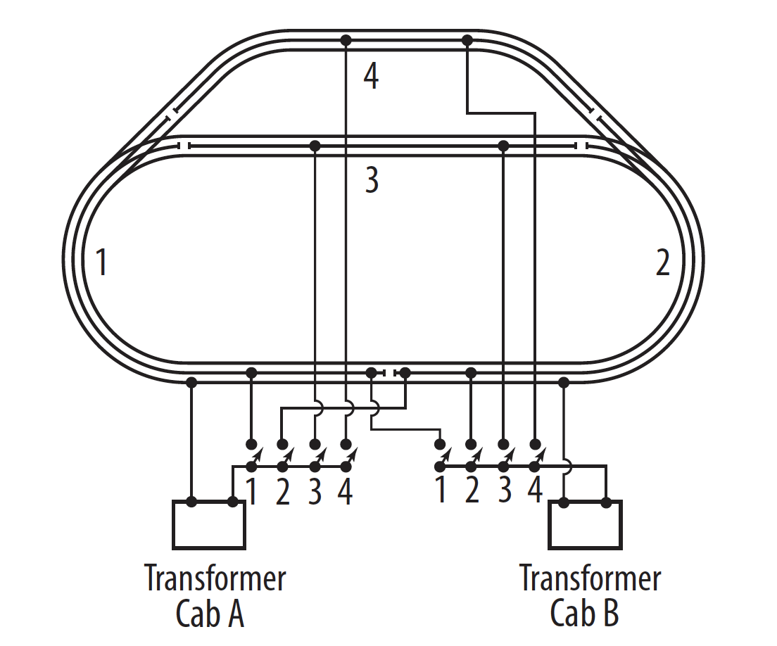 Powering layout with a cab control system