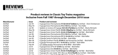 Product Reviews Index