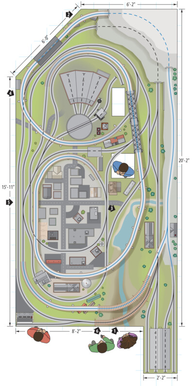 Gefken family O gauge layout