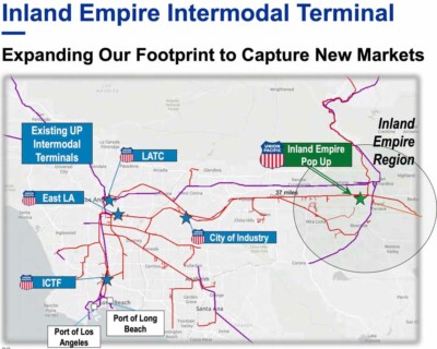 Union Pacific takes aim at BNSF with new Southern California intermodal terminal (corrected)