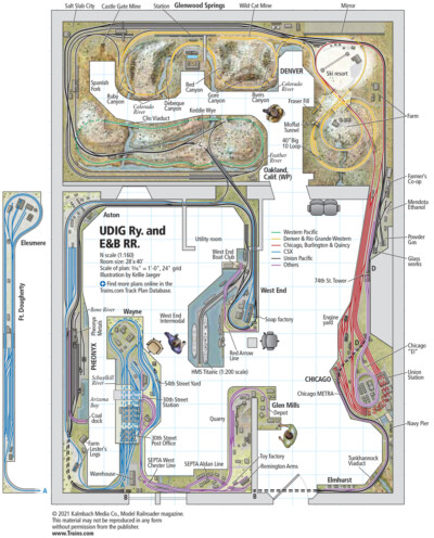Uncle Dave’s N scale Indoor Garden Ry. (UDIG) and East & Beyond (E&B)