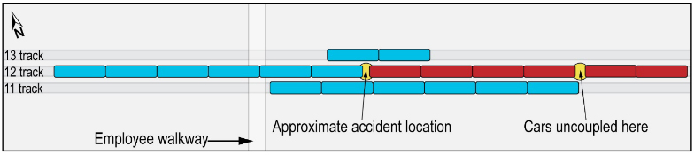 Diagram showing part of PATCO Lindenwold Yard
