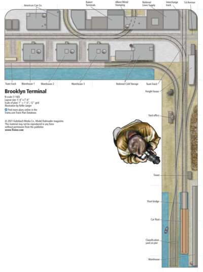 N scale Brooklyn Terminal