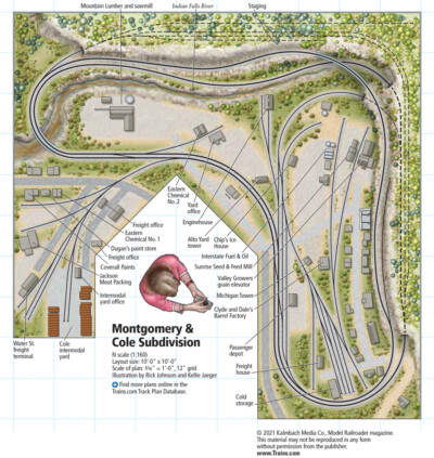 N scale Montgomery & Cole Subdivision