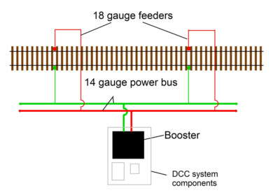 An introduction to track wiring basics