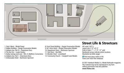 David Arrell’s HO scale Street Life & Streetcars layout