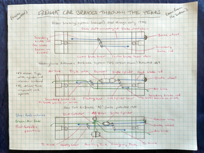 Sketching With Steve: Freight car brake details