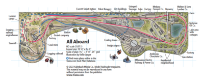 Discovery World’s HO scale All Aboard layout