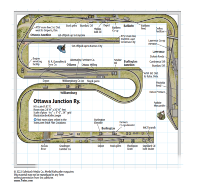 Chuck Hitchcock’s HO scale Ottawa Junction Ry. layout