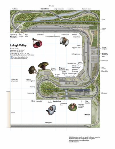 Ron Papiercavich’s N scale Lehigh Valley layout