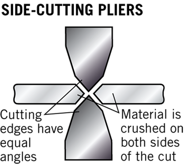 Cutting pliers are an essential modeling tool