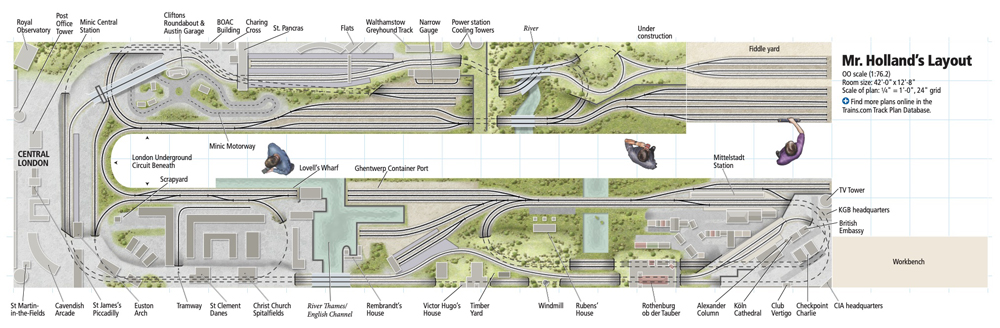 Trackplan of the layout