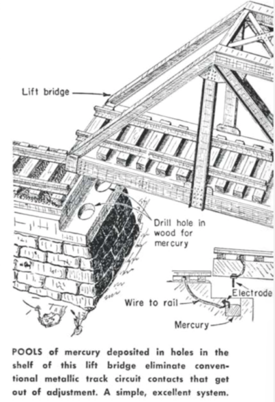 Toxic chemicals on model railroads throughout history