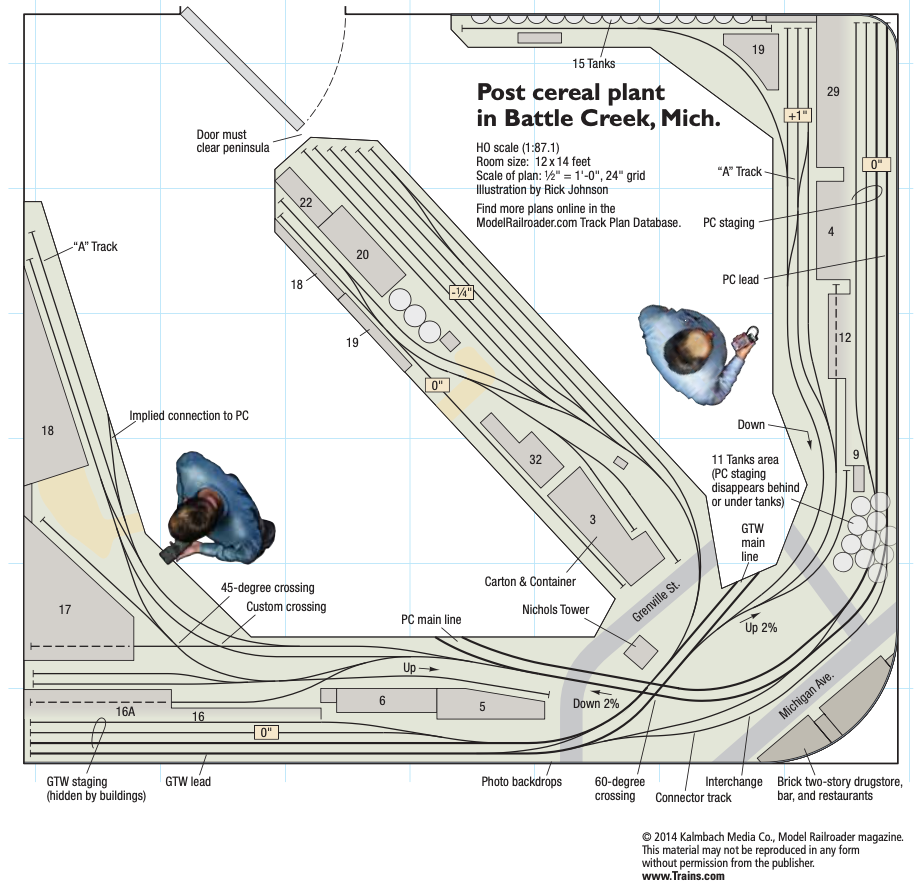 The track plan for the HO scale Post cereal plant in BattleCreek, Michigan