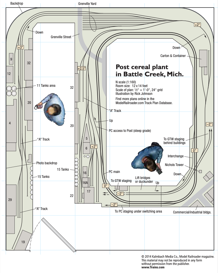 The N scale Post cereal plant layout