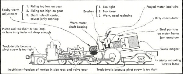 Model steam locomotive troubles and how to fix them