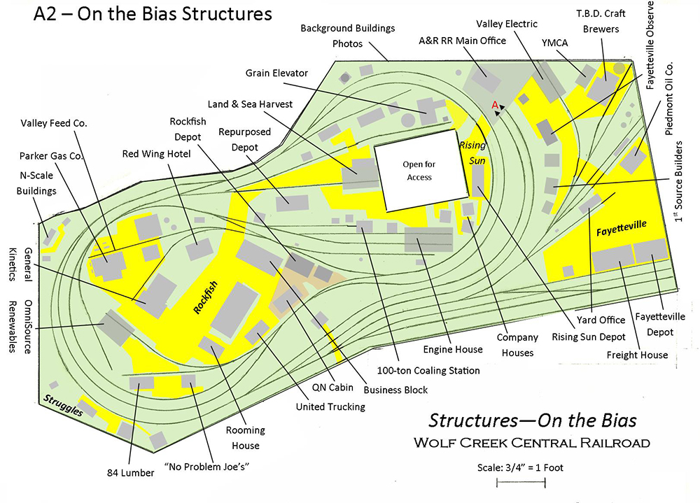 structures noted on a model train layout drawing