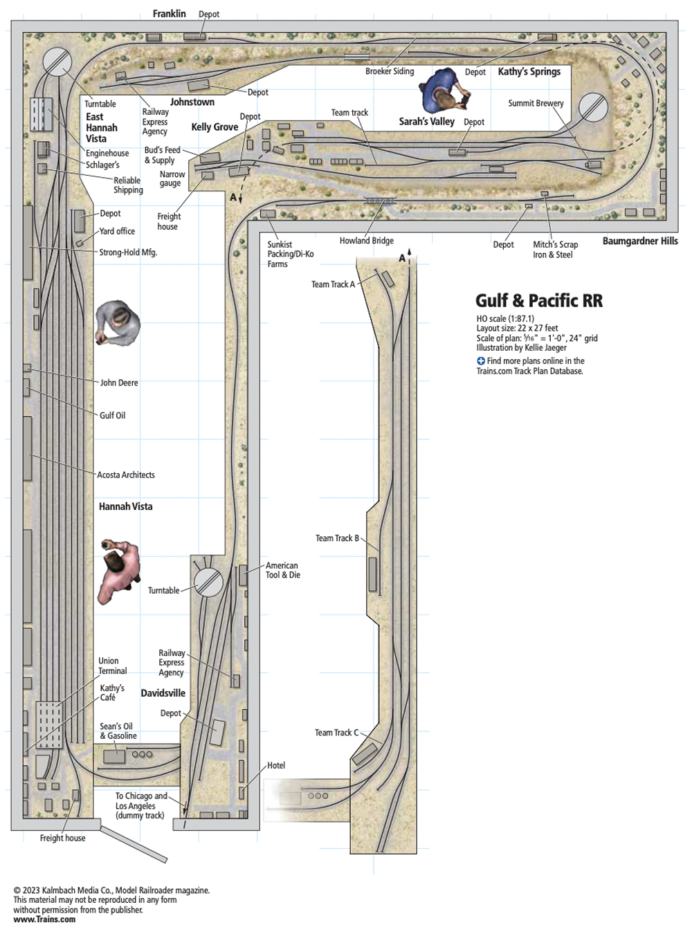 The Gulf & Pacific Railroad layout