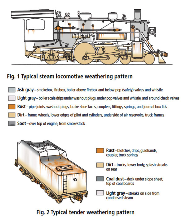 How do I weather steam locomotives and rolling stock?
