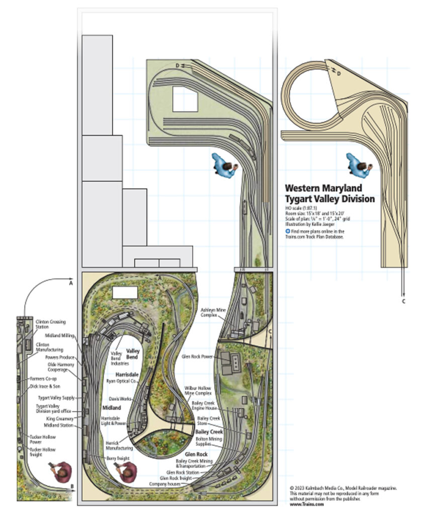 The Tygart Valley division layout track plan