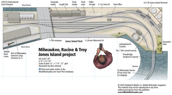 The HO scale Jones Island layout